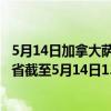 5月14日加拿大萨斯喀彻温省疫情最新消息-截至萨斯喀彻温省截至5月14日13时20分(北京时间）疫情数据统计