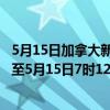 5月15日加拿大新斯科舍省疫情最新消息-截至新斯科舍省截至5月15日7时12分(北京时间）疫情数据统计