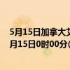 5月15日加拿大艾伯塔省疫情最新消息-截至艾伯塔省截至5月15日0时00分(北京时间）疫情数据统计