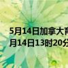 5月14日加拿大育空地区疫情最新消息-截至育空地区截至5月14日13时20分(北京时间）疫情数据统计