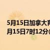 5月15日加拿大育空地区疫情最新消息-截至育空地区截至5月15日7时12分(北京时间）疫情数据统计