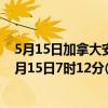 5月15日加拿大安大略省疫情最新消息-截至安大略省截至5月15日7时12分(北京时间）疫情数据统计
