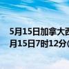 5月15日加拿大西北地区疫情最新消息-截至西北地区截至5月15日7时12分(北京时间）疫情数据统计