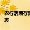 农行活期存款利息 农行利息2021年最新利率表