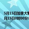 5月15日加拿大魁北克省疫情最新消息-截至魁北克省截至5月15日0时00分(北京时间）疫情数据统计