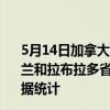 5月14日加拿大纽芬兰和拉布拉多省疫情最新消息-截至纽芬兰和拉布拉多省截至5月14日13时20分(北京时间）疫情数据统计