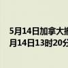 5月14日加拿大撤回人员疫情最新消息-截至撤回人员截至5月14日13时20分(北京时间）疫情数据统计