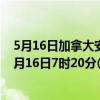 5月16日加拿大安大略省疫情最新消息-截至安大略省截至5月16日7时20分(北京时间）疫情数据统计