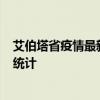 艾伯塔省疫情最新消息-截至艾伯塔省(北京时间）疫情数据统计