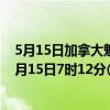 5月15日加拿大魁北克省疫情最新消息-截至魁北克省截至5月15日7时12分(北京时间）疫情数据统计
