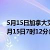 5月15日加拿大艾伯塔省疫情最新消息-截至艾伯塔省截至5月15日7时12分(北京时间）疫情数据统计