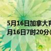 5月16日加拿大育空地区疫情最新消息-截至育空地区截至5月16日7时20分(北京时间）疫情数据统计