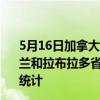 5月16日加拿大纽芬兰和拉布拉多省疫情最新消息-截至纽芬兰和拉布拉多省截至5月16日7时20分(北京时间）疫情数据统计