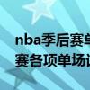 nba季后赛单场得分记录 盘点NBA历史季后赛各项单场记录