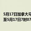 5月17日加拿大马尼托巴省疫情最新消息-截至马尼托巴省截至5月17日7时07分(北京时间）疫情数据统计