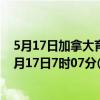 5月17日加拿大育空地区疫情最新消息-截至育空地区截至5月17日7时07分(北京时间）疫情数据统计