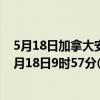 5月18日加拿大安大略省疫情最新消息-截至安大略省截至5月18日9时57分(北京时间）疫情数据统计