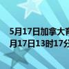 5月17日加拿大育空地区疫情最新消息-截至育空地区截至5月17日13时17分(北京时间）疫情数据统计