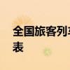 全国旅客列车时刻表 全国各版本的列车时刻表