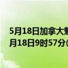 5月18日加拿大魁北克省疫情最新消息-截至魁北克省截至5月18日9时57分(北京时间）疫情数据统计