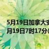 5月19日加拿大安大略省疫情最新消息-截至安大略省截至5月19日7时17分(北京时间）疫情数据统计