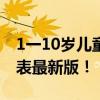 1一10岁儿童身高表 2021儿童身高体重标准表最新版！
