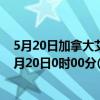 5月20日加拿大艾伯塔省疫情最新消息-截至艾伯塔省截至5月20日0时00分(北京时间）疫情数据统计