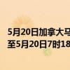 5月20日加拿大马尼托巴省疫情最新消息-截至马尼托巴省截至5月20日7时18分(北京时间）疫情数据统计