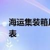 海运集装箱尺寸规格表 海运集装箱规格一览表