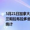 5月21日加拿大纽芬兰和拉布拉多省疫情最新消息-截至纽芬兰和拉布拉多省截至5月21日7时09分(北京时间）疫情数据统计