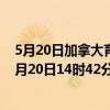 5月20日加拿大育空地区疫情最新消息-截至育空地区截至5月20日14时42分(北京时间）疫情数据统计