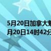 5月20日加拿大魁北克省疫情最新消息-截至魁北克省截至5月20日14时42分(北京时间）疫情数据统计