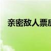 亲密敌人票房 徐静蕾导的几部电影的票房 亲密敌人票房 徐静蕾导的几部电影的票房