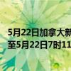 5月22日加拿大新斯科舍省疫情最新消息-截至新斯科舍省截至5月22日7时11分(北京时间）疫情数据统计