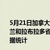 5月21日加拿大纽芬兰和拉布拉多省疫情最新消息-截至纽芬兰和拉布拉多省截至5月21日11时19分(北京时间）疫情数据统计