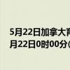 5月22日加拿大育空地区疫情最新消息-截至育空地区截至5月22日0时00分(北京时间）疫情数据统计