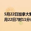 5月22日加拿大魁北克省疫情最新消息-截至魁北克省截至5月22日7时11分(北京时间)疫情数据统计 5月22日加拿大魁北克省疫情最新消息-截至魁北克省截至5月22日7时11分(北京时间)疫情数据统计