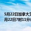 5月22日加拿大艾伯塔省疫情最新消息-截至艾伯塔省截至5月22日7时11分(北京时间）疫情数据统计