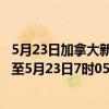 5月23日加拿大新斯科舍省疫情最新消息-截至新斯科舍省截至5月23日7时05分(北京时间）疫情数据统计