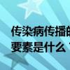 传染病传播的三要素是什么  它传播的关键三要素是什么？