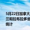 5月22日加拿大纽芬兰和拉布拉多省疫情最新消息-截至纽芬兰和拉布拉多省截至5月22日7时11分(北京时间)疫情数据统计 5月22日加拿大纽芬兰和拉布拉多省疫情最新消息-截至纽芬兰和拉布拉多省截至5月22日7时11分(北京时间)疫情数据统计