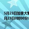 5月23日加拿大魁北克省疫情最新消息-截至魁北克省截至5月23日0时00分(北京时间）疫情数据统计
