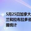 5月25日加拿大纽芬兰和拉布拉多省疫情最新消息-截至纽芬兰和拉布拉多省截至5月25日11时46分(北京时间）疫情数据统计