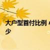 大户型首付比例 小户型首付比例是多少小户型现在是首付多少 