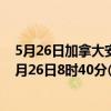 5月26日加拿大安大略省疫情最新消息-截至安大略省截至5月26日8时40分(北京时间)疫情数据统计 5月26日加拿大安大略省疫情最新消息-截至安大略省截至5月26日8时40分(北京时间)疫情数据统计