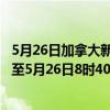 5月26日加拿大新斯科舍省疫情最新消息-截至新斯科舍省截至5月26日8时40分(北京时间）疫情数据统计