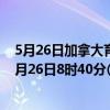 5月26日加拿大育空地区疫情最新消息-截至育空地区截至5月26日8时40分(北京时间）疫情数据统计