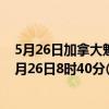 5月26日加拿大魁北克省疫情最新消息-截至魁北克省截至5月26日8时40分(北京时间）疫情数据统计