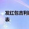 发红包吉利数字一览表 发红包吉利数字一览表