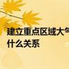 建立重点区域大气污染联防联控机制 区域传输和大气污染有什么关系